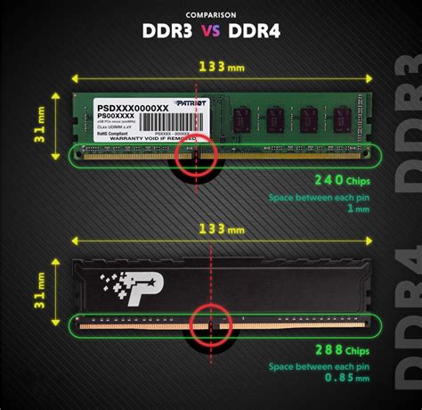 ddr3 vs ddr4
